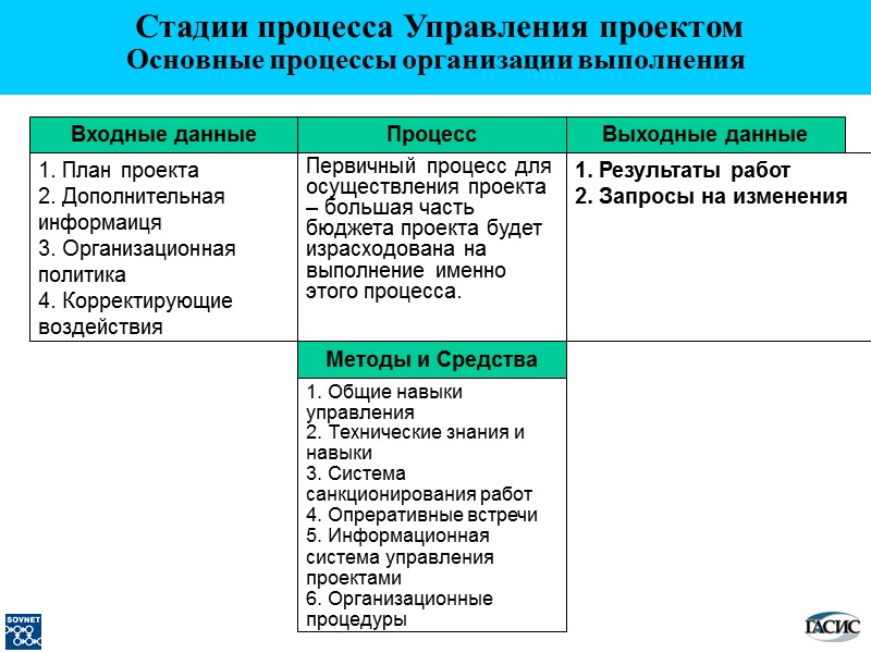 Выходные данные 1. Результаты работ 2. Запросы на изменения Процесс Первичный процесс для осуществления